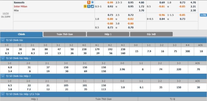 soi-keo-sassuolo-vs-inter-milan-17h30-ngay-20-10