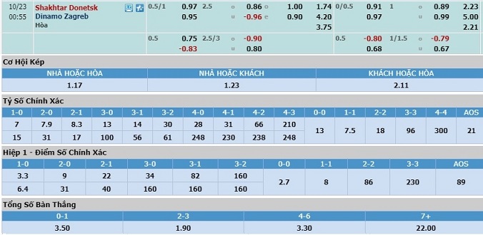 soi-keo-shakhtar-donetsk-vs-dinamo-zagreb-23h55-ngay-22-10-3