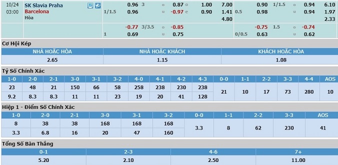soi-keo-slavia-praha-vs-barcelona-02h00-ngay-24-10-3