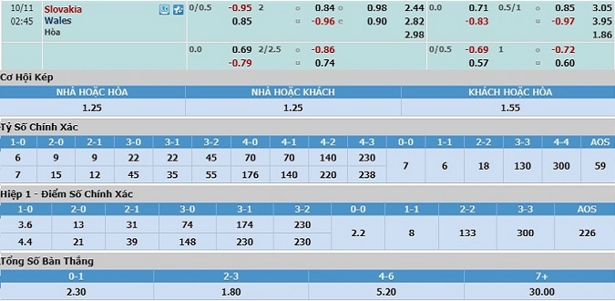 soi-keo-slovakia-vs-wales-01h45-ngay-11-10-3