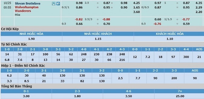 soi-keo-slovan-bratislava-vs-wolves-23h55-ngay-24-10-3