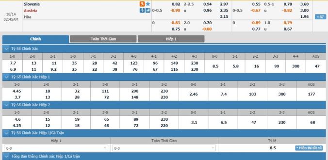 soi-keo-slovenia-vs-ao-01h45-ngay-14-10-3