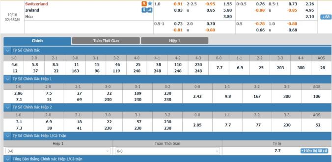 soi-keo-thuy-sy-vs-ch-ireland-01h45-ngay-16-10-3