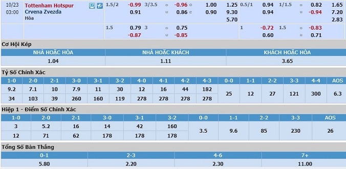 soi-keo-tottenham-vs-crvena-zvezda-02h00-ngay-23-10-3