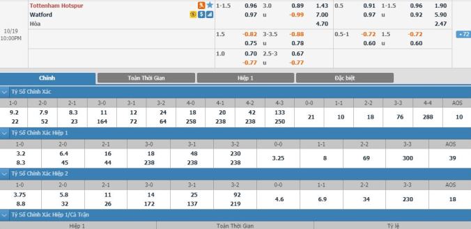 soi-keo-tottenham-vs-watford-21h00-ngay-19-10
