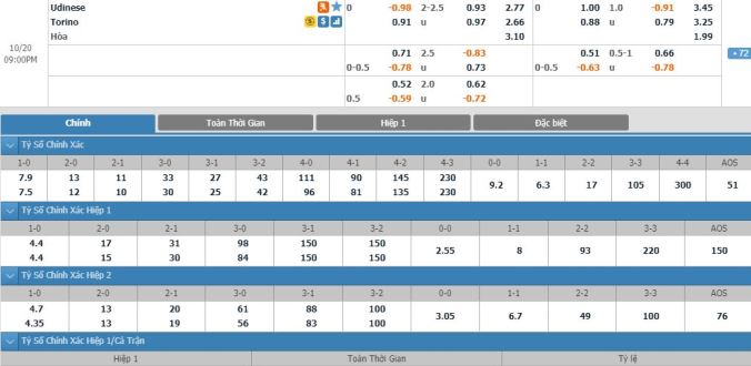 soi-keo-udinese-vs-torino-20h00-ngay-20-10