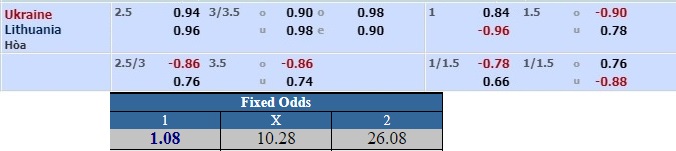 soi-keo-ukraine-vs-lithuania-01h45-ngay-12-10-3