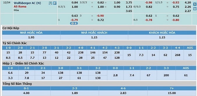 soi-keo-wolfsberger-vs-as-roma-23h55-ngay-03-10-3