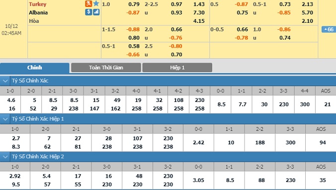 tho-nhi-ky-vs-albania-01h45-ngay-12-10-2
