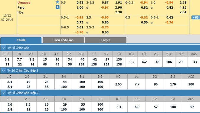 uruguay-vs-peru-06h00-ngay-12-10-2