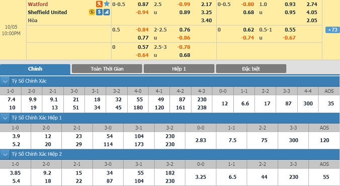 watford-vs-sheffield-united-21h00-ngay-5-10-1