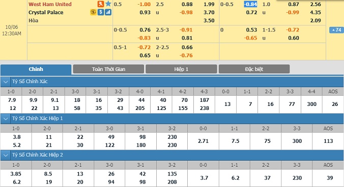 west-ham-vs-crystal-palace-23h30-ngay-5-10-1