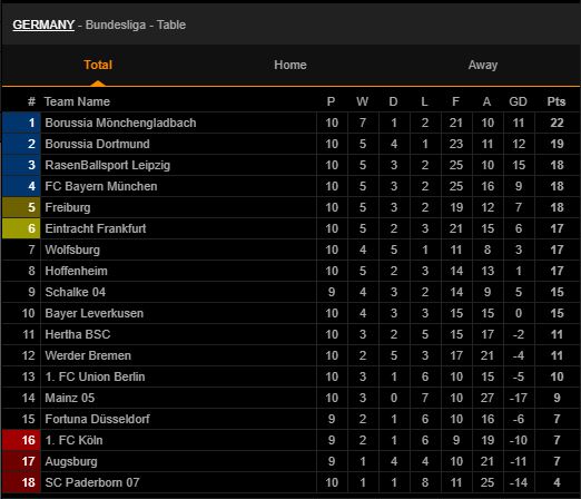 Bxh bundesliga
