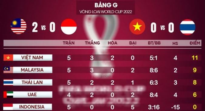 VN vs Thai Lan