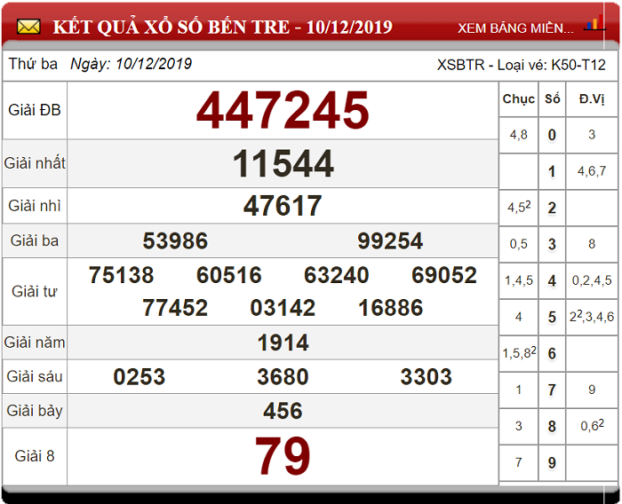 bang-ket-qua-xo-so-ben-tre-10-12-2019