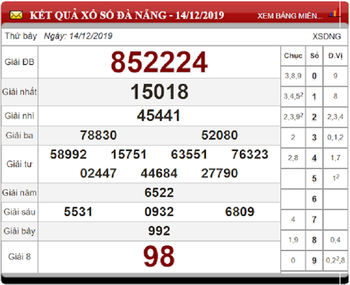 bang-ket-qua-xo-so-da-nang-11-12-2019