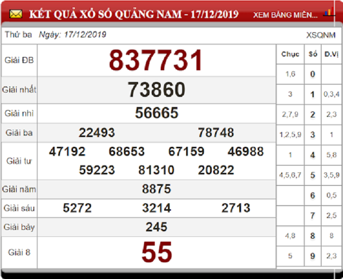 bang-ket-qua-xo-so-quang-nam-17-12-2019