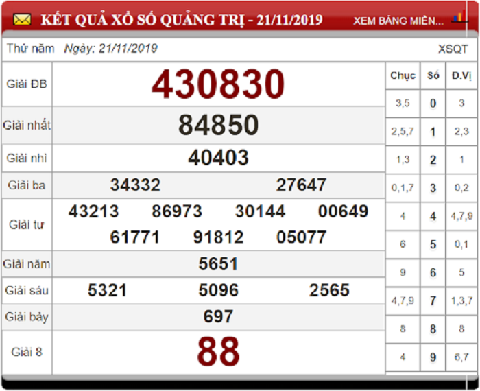 Bảng kết quả xổ số Quảng Trị 21-11-2019