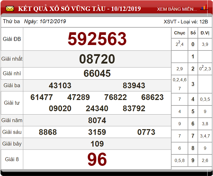 bang-ket-qua-xo-so-vung-tau-10-12-2019
