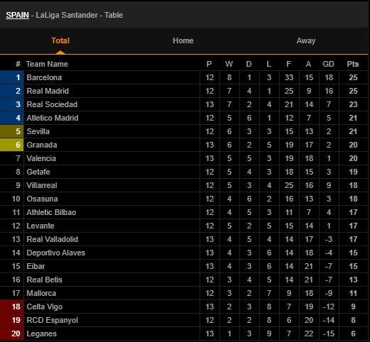 bxh la liga
