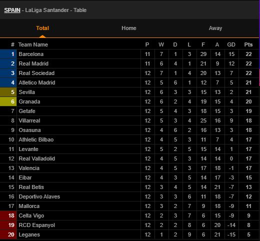 bxh la liga
