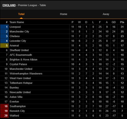 bxh premier league