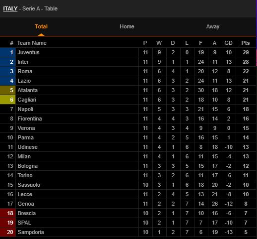 bxh serie A