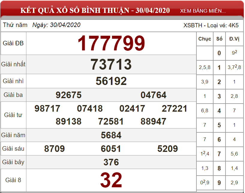 ket-qua-Binh-Thuan-ngay-30-04-2020