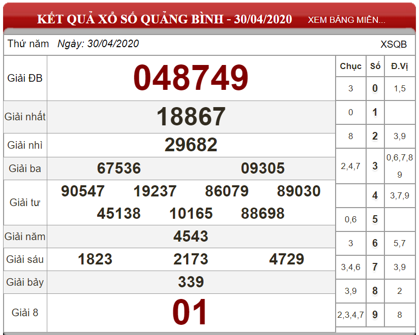 ket-qua-Quang-Binh-ngay-30-04-2020