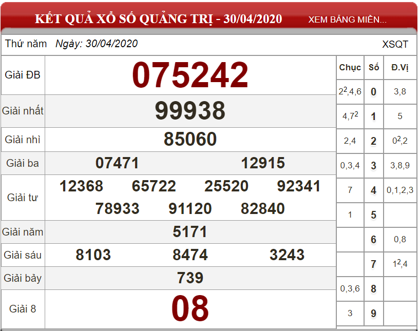 ket-qua-Quang-Tri-ngay-30-04-2020