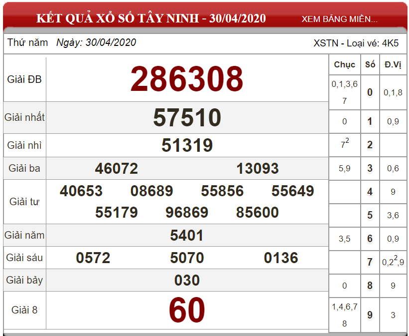 ket-qua-Tay-Ninh-ngay-30-04-2020