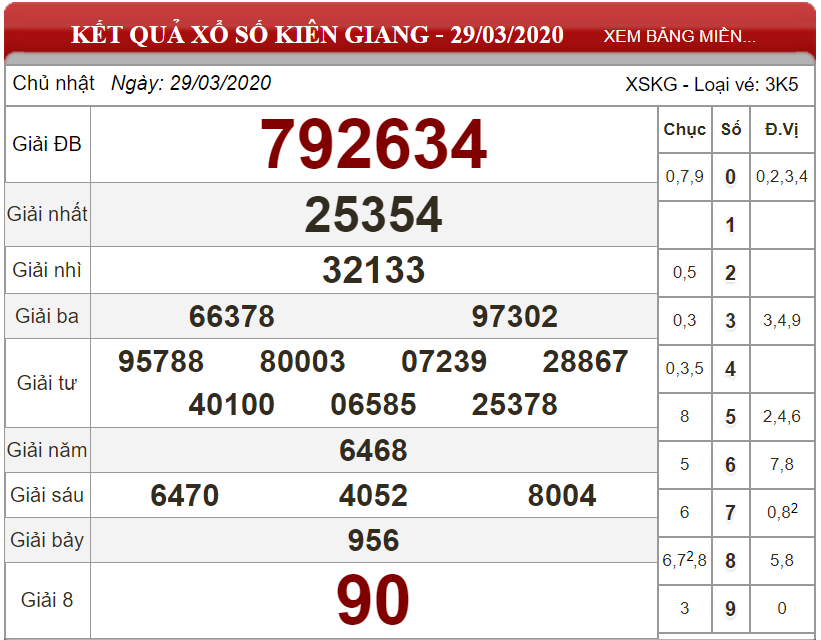 ket-qua-kien-giang-ngay-29-03-2020