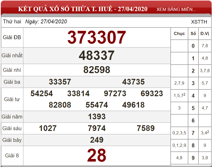 ket-qua-thua-thien-hue-ngay-27-04-2020