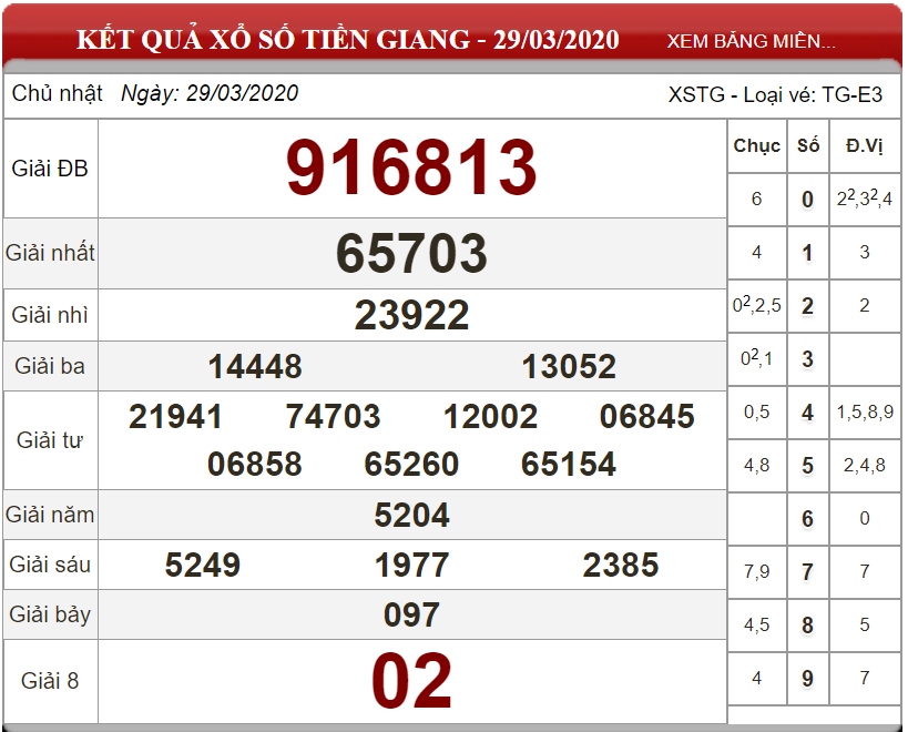 ket-qua-tien-giang-ngay-29-03-2020