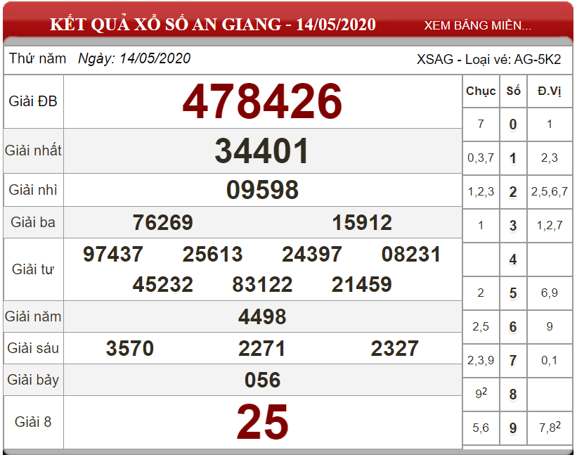ket-qua-xo-so-An-Giang-ngay-14-05-2020