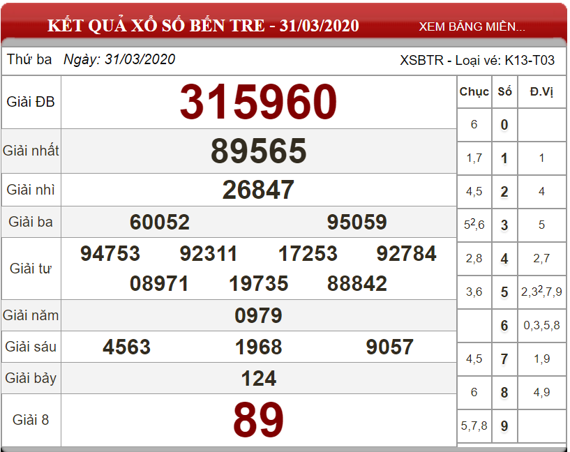ket-qua-xo-so-Ben-Tre-ngay-31-03-2020