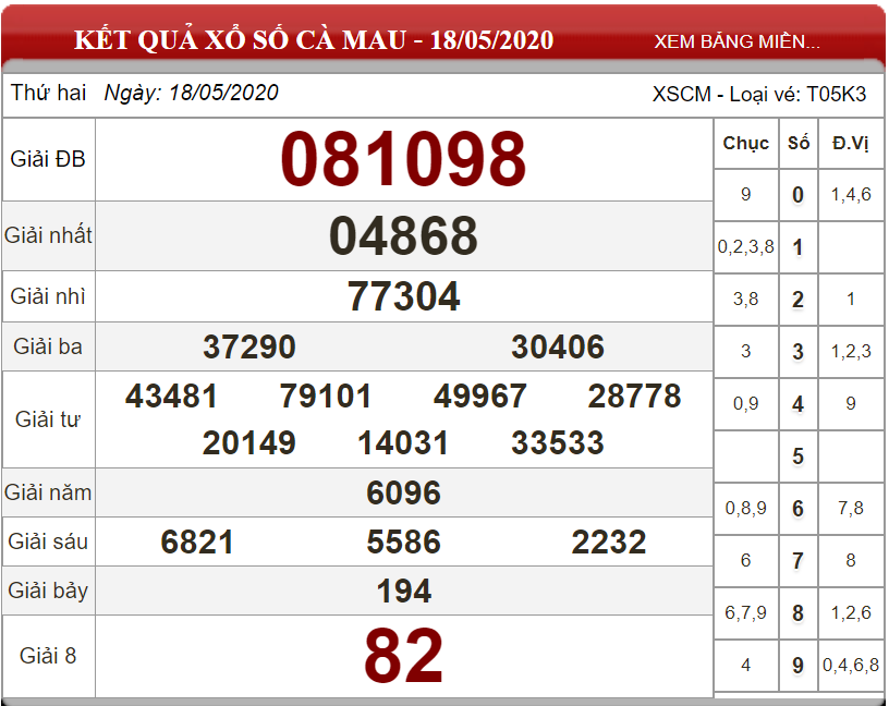 ket-qua-xo-so-Ca-Mau-18-05-2020