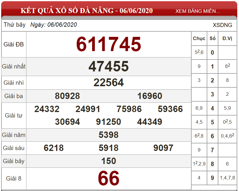 ket-qua-xo-so-Da-Nang-ngay-06-06-2020