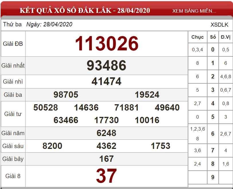 ket-qua-xo-so-Dak-Lak-ngay-28-04-2020