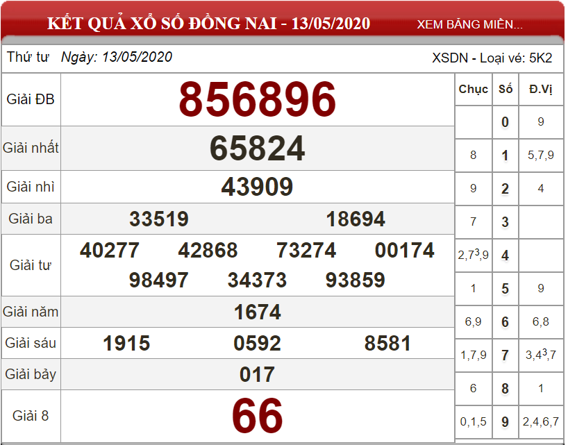 ket-qua-xo-so-Dong-Nai-ngay-13-05-2020