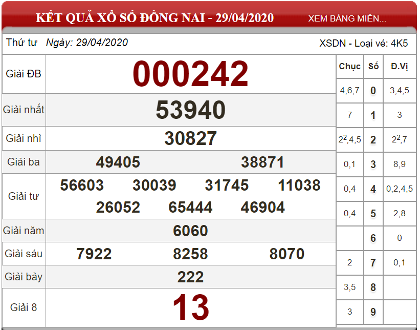 ket-qua-xo-so-Dong-Nai-ngay-29-04-2020
