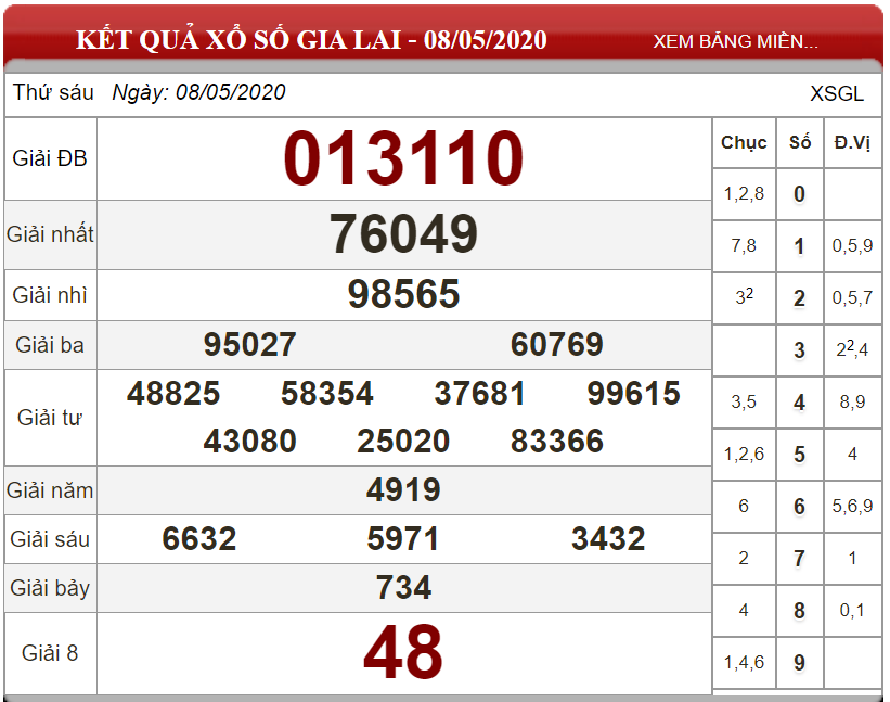 ket-qua-xo-so-Gia-Lai-ngay-08-05-2020