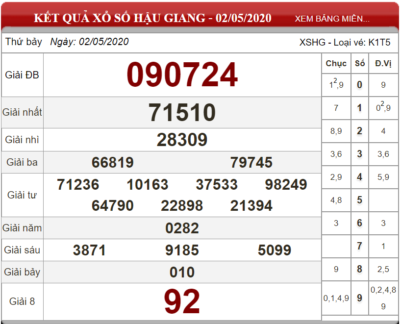 ket-qua-xo-so-Hau-Giang-ngay-02-05-2020