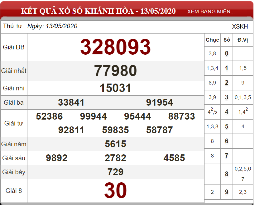 ket-qua-xo-so-Khanh-Hoa-ngay-13-05-2020