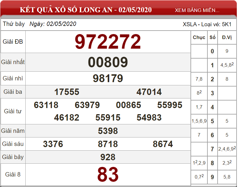 ket-qua-xo-so-Long-An-ngay-02-05-2020