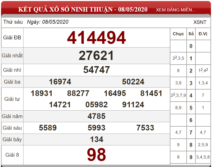 ket-qua-xo-so-Ninh-Thuan-ngay-08-05-2020