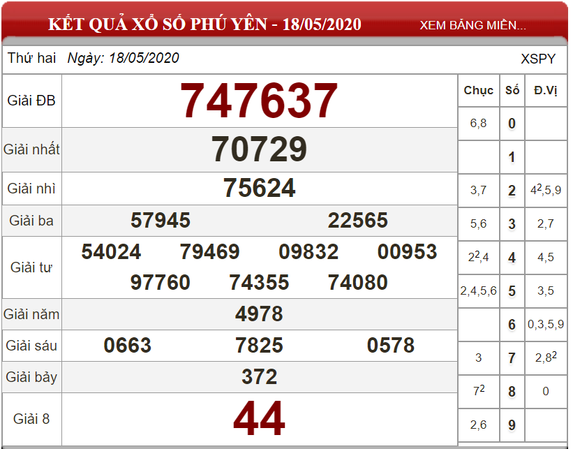 ket-qua-xo-so-Phu-Yen-18-05-2020