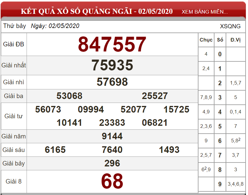 ket-qua-xo-so-Quang-Ngai-ngay-02-05-2020