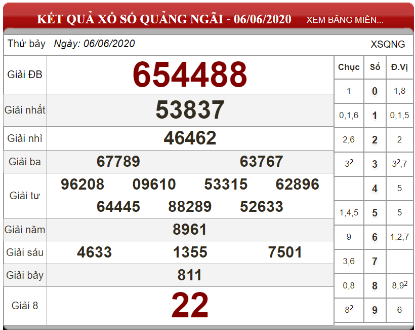 ket-qua-xo-so-Quang-Ngai-ngay-06-06-2020