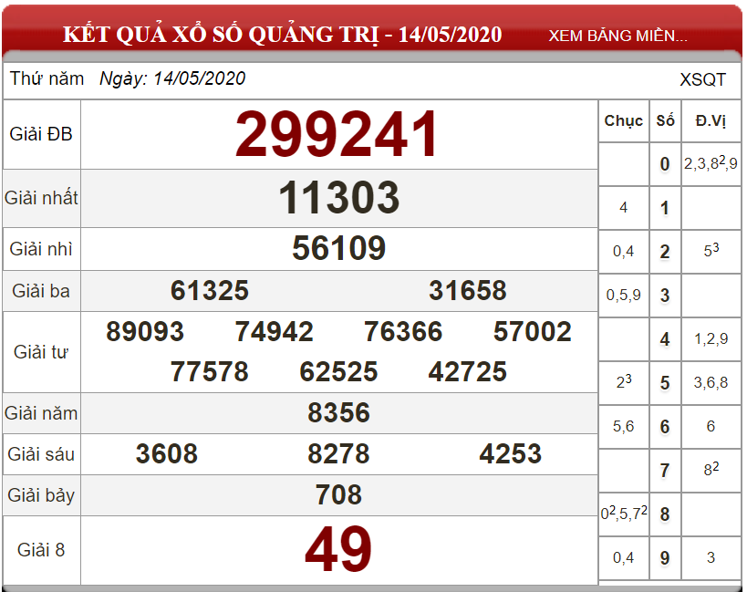 ket-qua-xo-so-Quang-Tri-ngay-14-05-2020